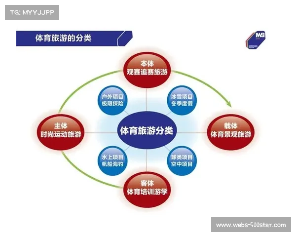 体育产业与娱乐、旅游、教育等行业融合，催生新商业模式