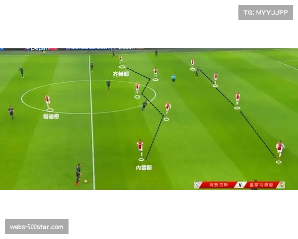 深度报道：荷兰阿贾克斯青训营如何将压迫理念从U9梯队开始层层贯彻